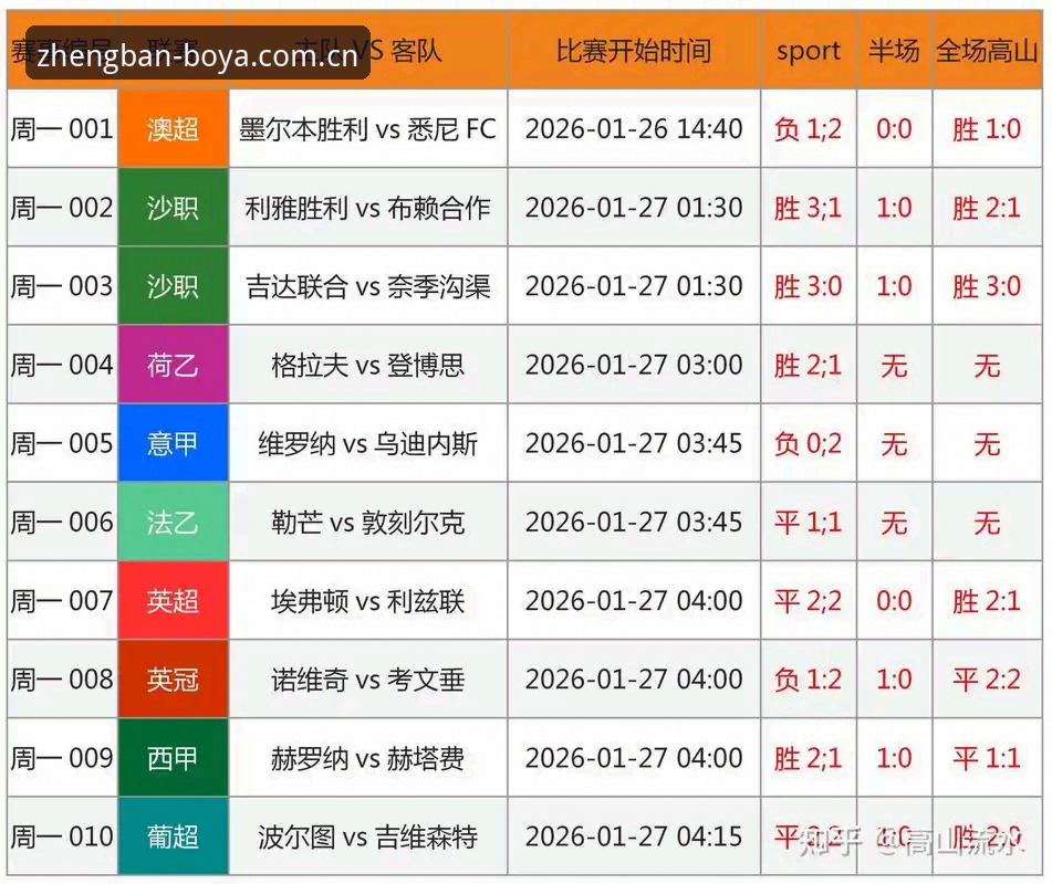 博亚娱乐APP 看懂足协第三批禁足名单的实用指南——结合博亚娱乐APP的赛事观察体验
